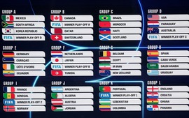 Danh sách chi tiết 12 bảng đấu World Cup 2026