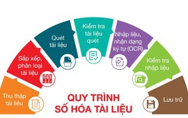 Khẩn trương số hóa tài liệu trong quá trình sắp xếp tổ chức bộ máy
