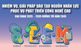 Infographics: Nhiệm vụ, giải pháp đào tạo nguồn nhân lực phục vụ phát triển công nghệ cao