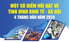Infographics: Một số điểm nổi bật tình hình kinh tế - xã hội 4 tháng đầu năm 2025