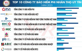 Bảo hiểm Agribank vào Top doanh nghiệp bảo hiểm phi nhân thọ uy tín năm 2025