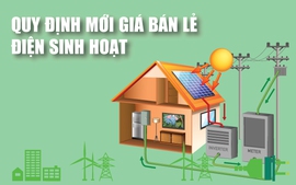 Infographics: Quy định mới giá bán lẻ điện sinh hoạt