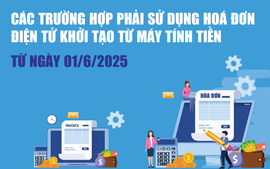 Infographics: Các trường hợp phải sử dụng hoá đơn điện tử khởi tạo từ máy tính tiền từ ngày 01/6/2025