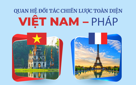 Infographics: Quan hệ đối tác chiến lược toàn diện Việt Nam-Pháp