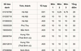 ĐIỂM THI TỐT NGHIỆP THPT 2025: Cả nước có 8 thủ khoa 30/30 điểm tổ hợp Toán, Lý Hóa