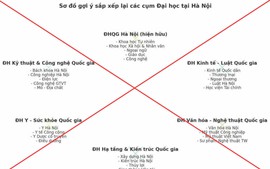 Thông tin về sơ đồ “sắp xếp lại đại học” là sai sự thật