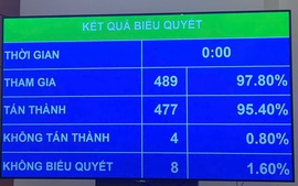 ‘Ngày Văn hóa Việt Nam-24/11’: Người lao động được nghỉ làm, hưởng nguyên lương