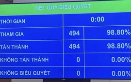 Quốc hội ‘chốt’ mục tiêu tăng trưởng từ 10%/năm trở lên cho giai đoạn 2026-2030