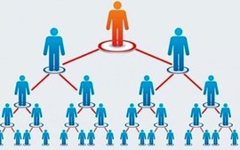 Quy định mới quản lý hoạt động kinh doanh, bán hàng đa cấp