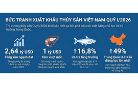 Xuất khẩu thủy sản, rau quả có thể tăng thêm 2 tỷ USD