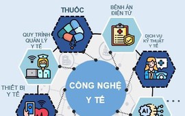 'Giá thuốc không còn là yếu tố duy nhất' khi đấu thầu
