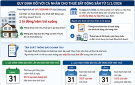 Doanh thu cho thuê nhà dưới 1 tỷ đồng vẫn phải khai báo thuế