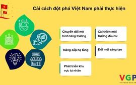 'Chìa khóa' giúp Việt Nam mở 'cánh cửa' tăng trưởng hai con số