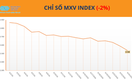 THỊ TRƯỜNG HÀNG HÓA: Giá bạc giảm hơn 6%, vàng mất mốc 4.000 USD/ounce