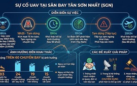 Sân bay Tân Sơn Nhất 2 lần dừng cất, hạ cánh do UAV, Cục Hàng không ra thông báo khẩn