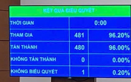 Giảm 30% thuế thu nhập cho cá nhân kinh doanh, doanh nghiệp trong kỳ tính thuế 2026-2027