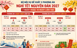 Đề xuất 2 phương án nghỉ Tết Nguyên đán 2027: Nghỉ 7 ngày hoặc 10 ngày liên tục