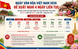 Ngày Văn hóa Việt Nam 2026: Bộ Nội vụ đề xuất nghỉ 4 ngày liên tục