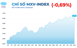 THỊ TRƯỜNG HÀNG HÓA: Giá dầu lao dốc lấn át đà tăng của đậu tương, MXV-Index giảm gần 0,7%
