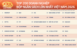 200 doanh nghiệp nộp ngân sách lớn nhất Việt Nam đóng góp kỷ lục gần 1 triệu tỷ đồng cho Nhà nước