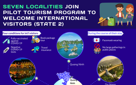 Infogrphic: Seven localities join pilot tourism program to welcome foreign tourists  