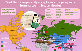 Viet Nam temporarily accepts vaccine passports from 72 countries, territories