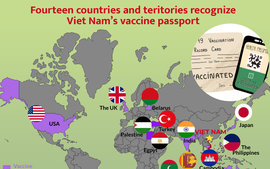 Vietnamese vaccine passport accepted by 14 countries and territories