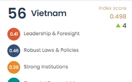 Viet Nam placed 56th in Chandler Good Government Index 2022