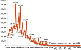 Additional 866 new COVID-19 cases