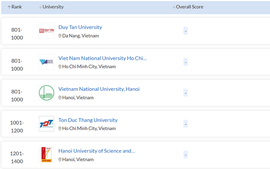 Three Vietnamese universities listed in top 1,000 universities worldwide