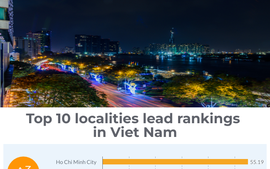 Infographic: Top 10 localities lead rankings in Viet Nam