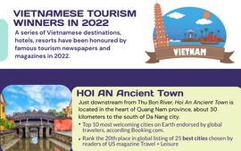 INFOGRAPHIC: Vietnamese tourism winners in 2022