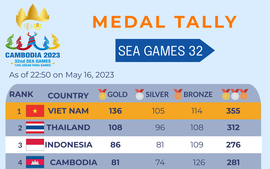 INFOGRAPHICS: Viet Nam tops SEA Games 32 medal tally