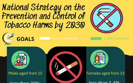 INFOGRAPHICS: Key goals on tobacco harm prevention and control by 2030