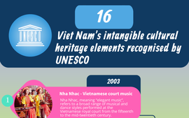 INFOGRAPHICS: 16 intangible cultural heritage elements recognized by UNESCO