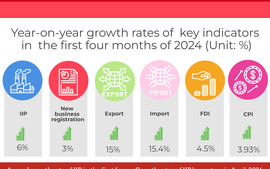 INFOGRAPHIC: SOCIAL-ECONOMIC PERFORMANCE IN FIRST FOUR MONTHS OF 2024