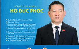 [Infographics] Biography of Deputy Prime Minister Ho Duc Phoc