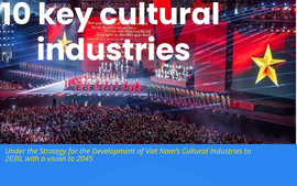 Five-year cultural industries development strategy approved