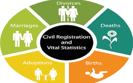 National action program on civil registration, vital statistics approved