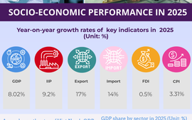 INFOGRAPHIC: SOCIAL-ECONOMIC PERFORMANCE IN  2025