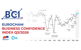 European businesses remain upbeat about Viet Nam’s economic outlook