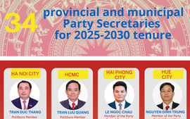 INFOGRAPHICS: List of 34 provincial and municipal Party Secretaries for 2025-2030 tenure