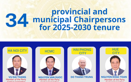 List of 34 provincial and municipal Chairmen for 2026-2031 tenure