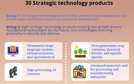 INFOGRAPHICS: 30 strategic technology products