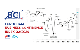 Q2 business confidence reaches seven-year high