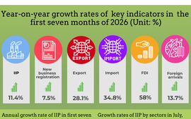 Key socio-economic figures in first seven months of 2026