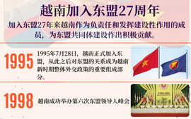 一图回顾越南加入东盟27周年历程