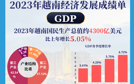2023年越南经济社会发展成绩单