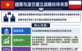 越南与波兰建立战略伙伴关系
