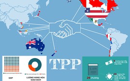 Hỗ trợ doanh nghiệp “vượt sóng” TPP